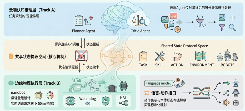 11岁开发者夺冠！PhyAgentOS开源框架如何降低Physical AI开发门槛