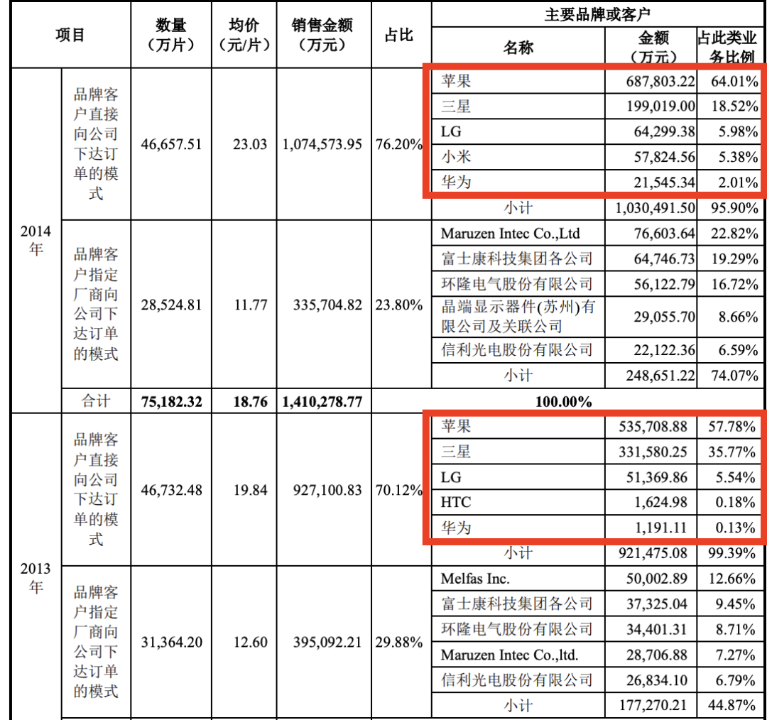 周群飞与蓝思科技：从打工妹到国宴C位，如何成为苹果和特斯拉的供应商