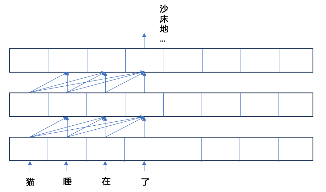 大语言模型类人能力揭秘：特征叠加、功能词元与内部机制