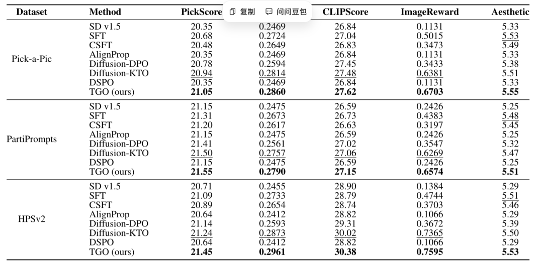 ICML'26 | TGO：标量反馈对齐视觉生成模型，无需成对偏好