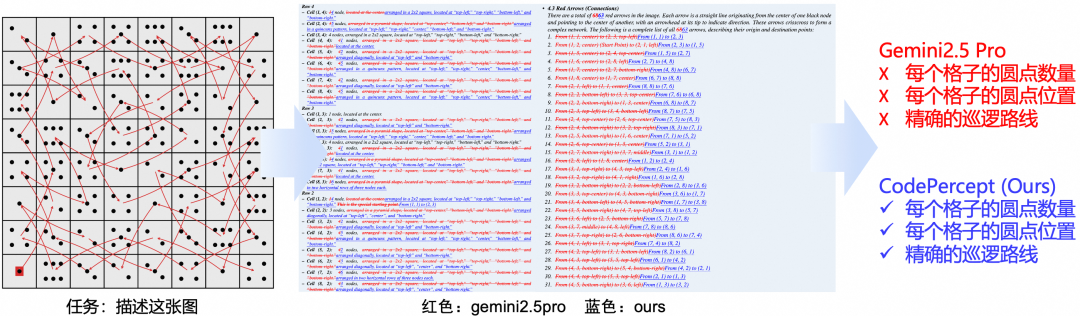 CVPR 2026：代码驱动感知范式 CodePercept 破解大模型 STEM 视觉推理瓶颈