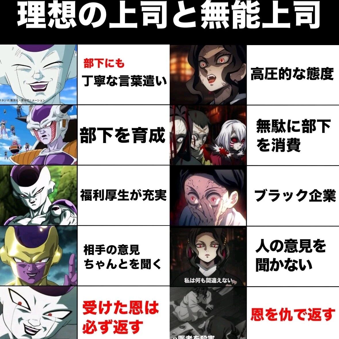 精明能干遇上废柴老板？“理想上司”与“无能领导”靠什么统治二次元CP圈