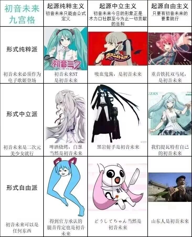 【灵感枯竭的创作避风港】初音未来二次元同人创作爆红密码
