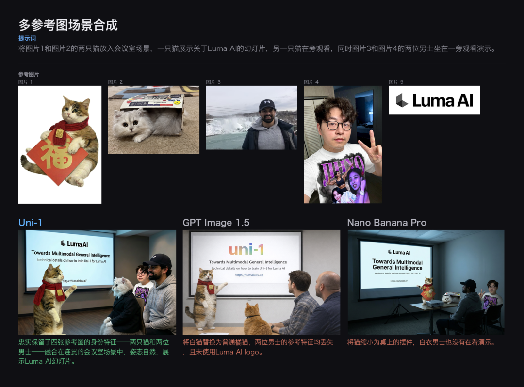 15人华人团队打造AI生图黑马Uni-1.1：全球第三，价格砍半 | Luma AI
