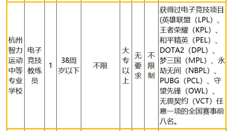 杭州电竞教练岗位进事业编职业选手退役新路被看见了