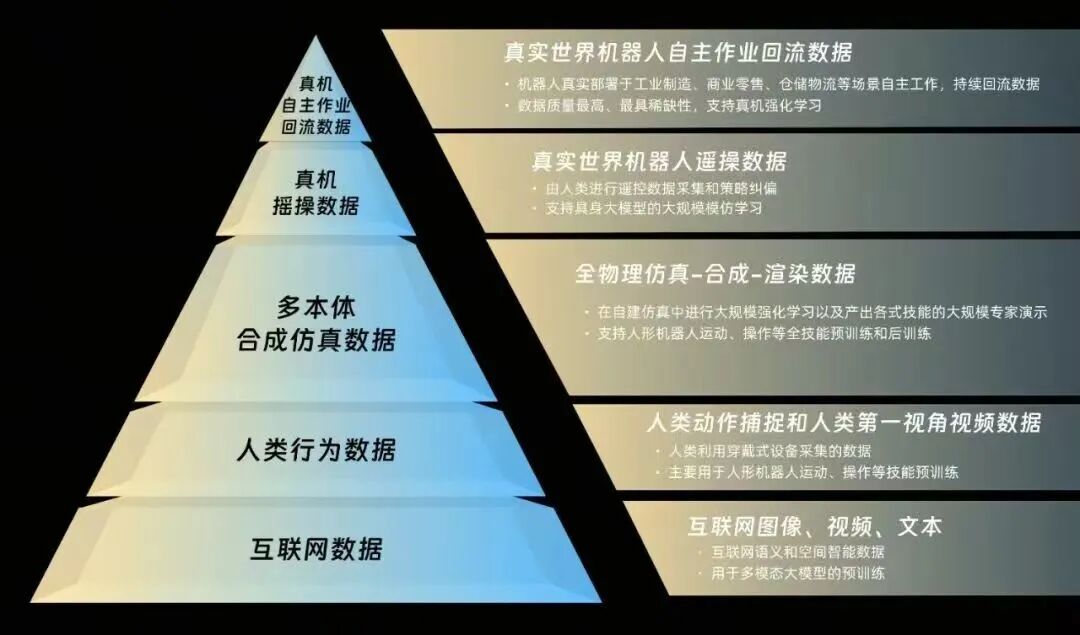 银河通用LDA-1B：打破具身数据割裂，开启GPT-2时刻