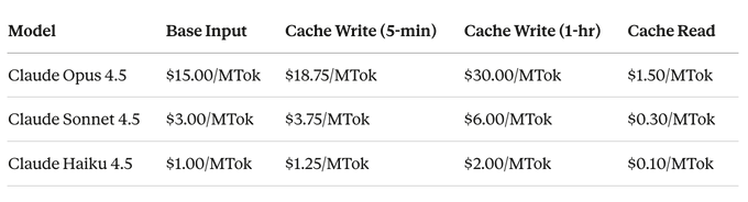 Prompt Caching 原理机制与 AI Agent 降本实战攻略