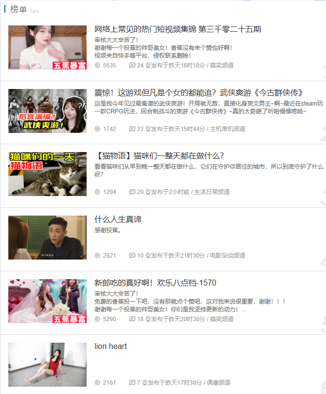 【福利看点】A站超低门槛上推荐与创作者激励实操攻略