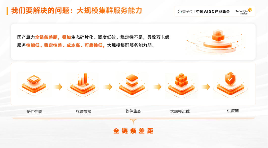 Token暴涨212倍的背后：为什么说单跑GPU的AI算力时代要终结了？