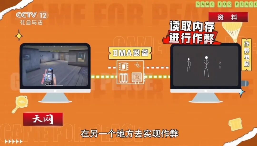 三角洲OBS吸附外挂翻红，FPS反作弊又被考了一次