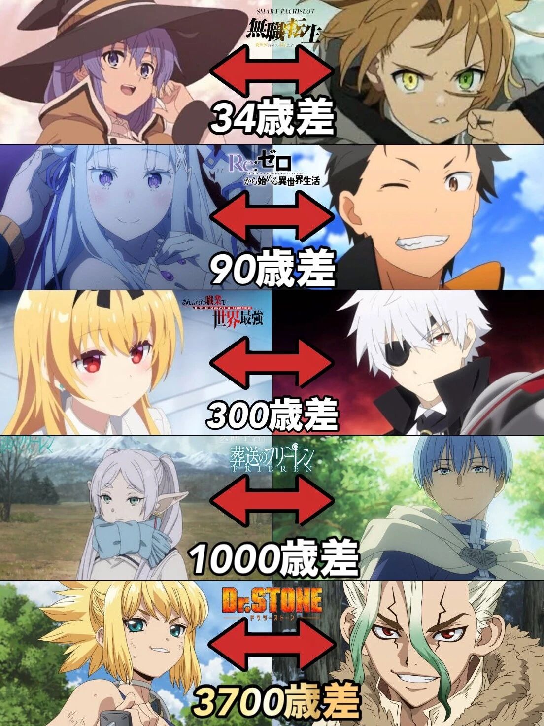 从相差三岁到跨越千年：为什么二次元玩家对“年上女角色”情有独钟？