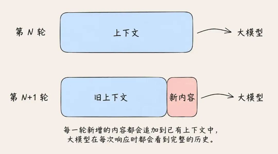 AI Agent 降本超 80% 的绝对核心！彻底搞透 Prompt Caching 运行机制与省钱实战