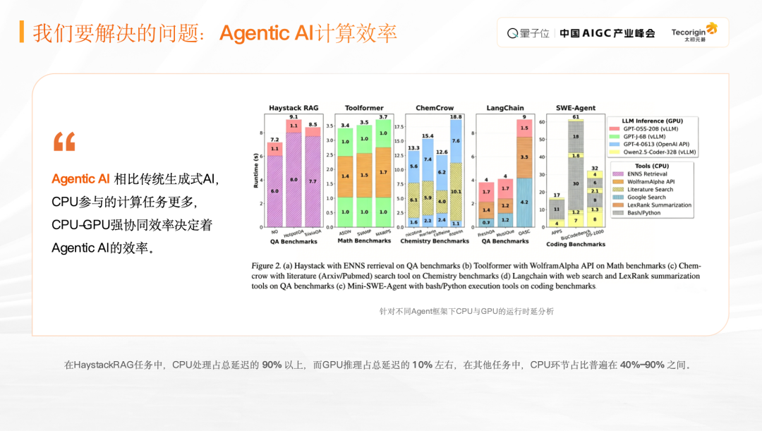 【异构计算与AI算力】太初元碁洪源：大模型万卡集群与协同大变局