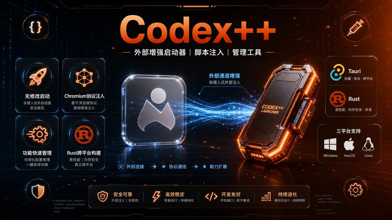 无损注入黑科技！开源增强器 Codex++ 登场：不用修改原文件，给 Codex 加上外挂翅膀