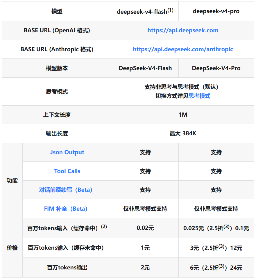 大佬疯狂抢食Token蛋糕！深度揭秘AI中转站背后的暴利真相