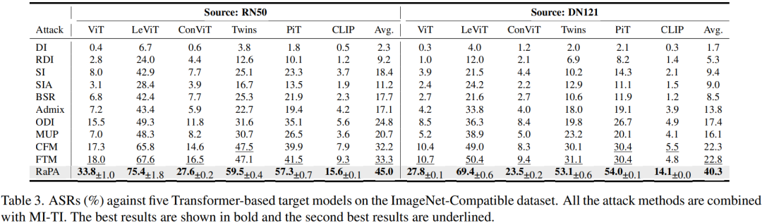 CVPR 2026 | RaPA随机剪枝攻击：对抗样本迁移率飙升17.5%，各类防御机制尽数沦陷
