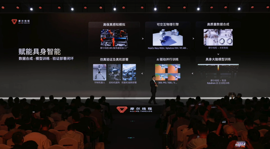【全栈国产仿真平台落地】具身智能Sim-to-Real方案