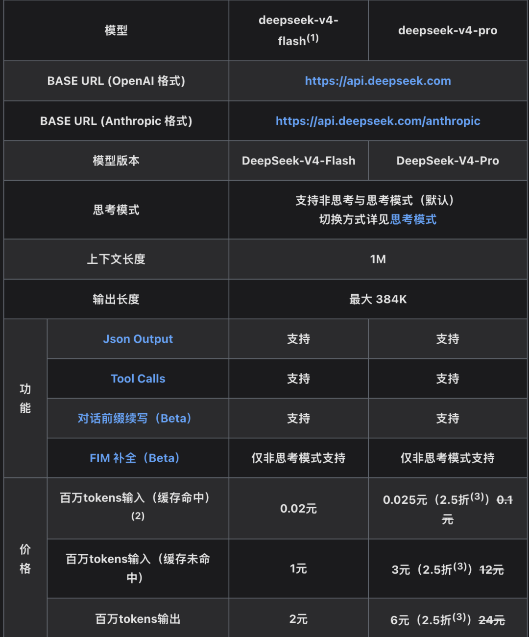 DeepSeek融资500亿创纪录，梁文锋自掏200亿，V4.1定档6月加速商业化