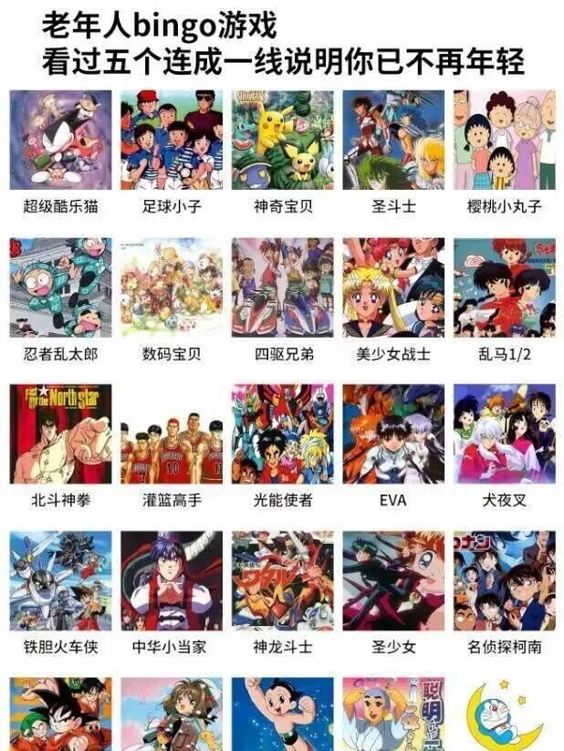 那张25部童年动画测试图传疯了：全看过的老二次元，早成了时代眼泪