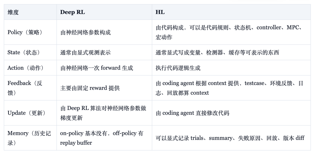 零梯度更新！OpenAI新范式HL只用.py文件就拿下Atari满分