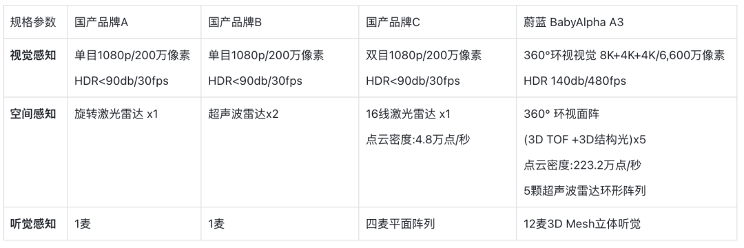 国产千倍算力机器狗震撼发布！蔚蓝具身智能机器人再突破