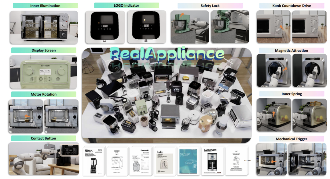 CVPR 2026 Highlight: RealAppliance 让仿真家电操作更真实