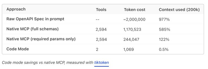 Token消耗暴跌99%！Anthropic彻底终结MCP与CLI之争，AI Agent开发迎来“代码模式”新纪元