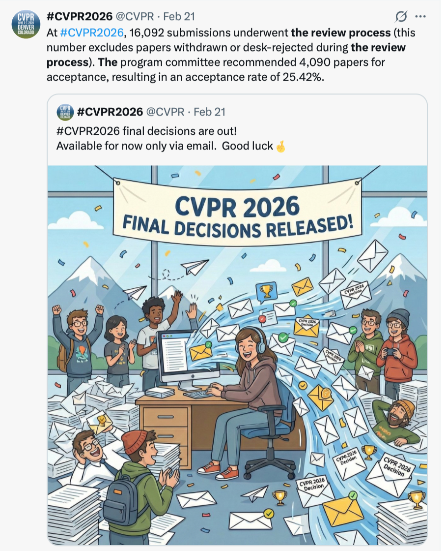 CVPR 2026投稿与录用数据