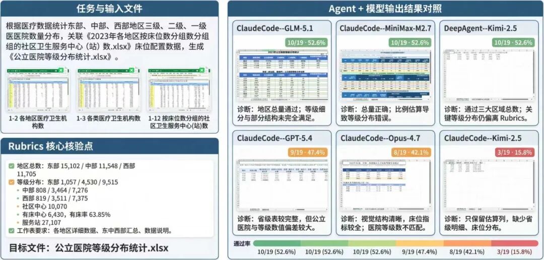 AI Agent下一站：从智能体到赛博员工，生产力智能涌现与测评新范式