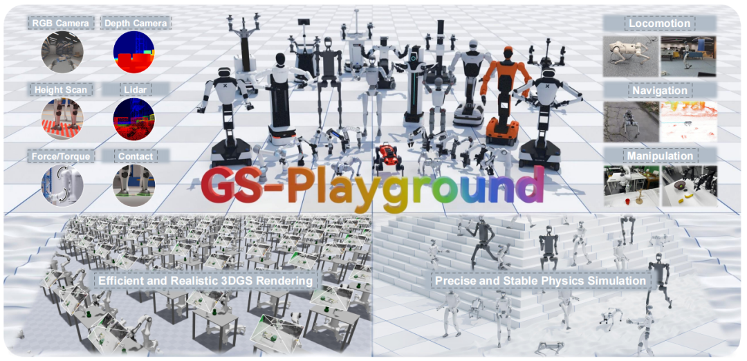 算力不再是瓶颈！GS-Playground开源：首个高吞吐并行仿真+高保真3DGS渲染框架，实现具身智能零微调迁移