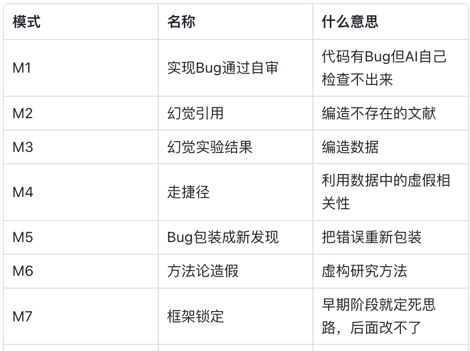 6.4K Star开源项目！用Claude Code写论文的全流程流水线，防AI幻觉+反谄媚机制详解