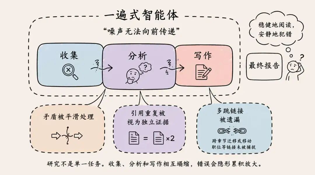 如何用 Onyx 和 CrewAI 自建高隐私的本地化 AI 深度研究系统？