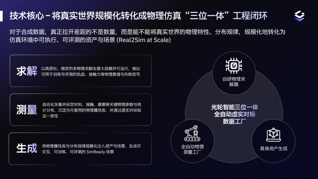 光轮智能加入Newton核心共建，中国公司首次定义全球物理AI仿真标准