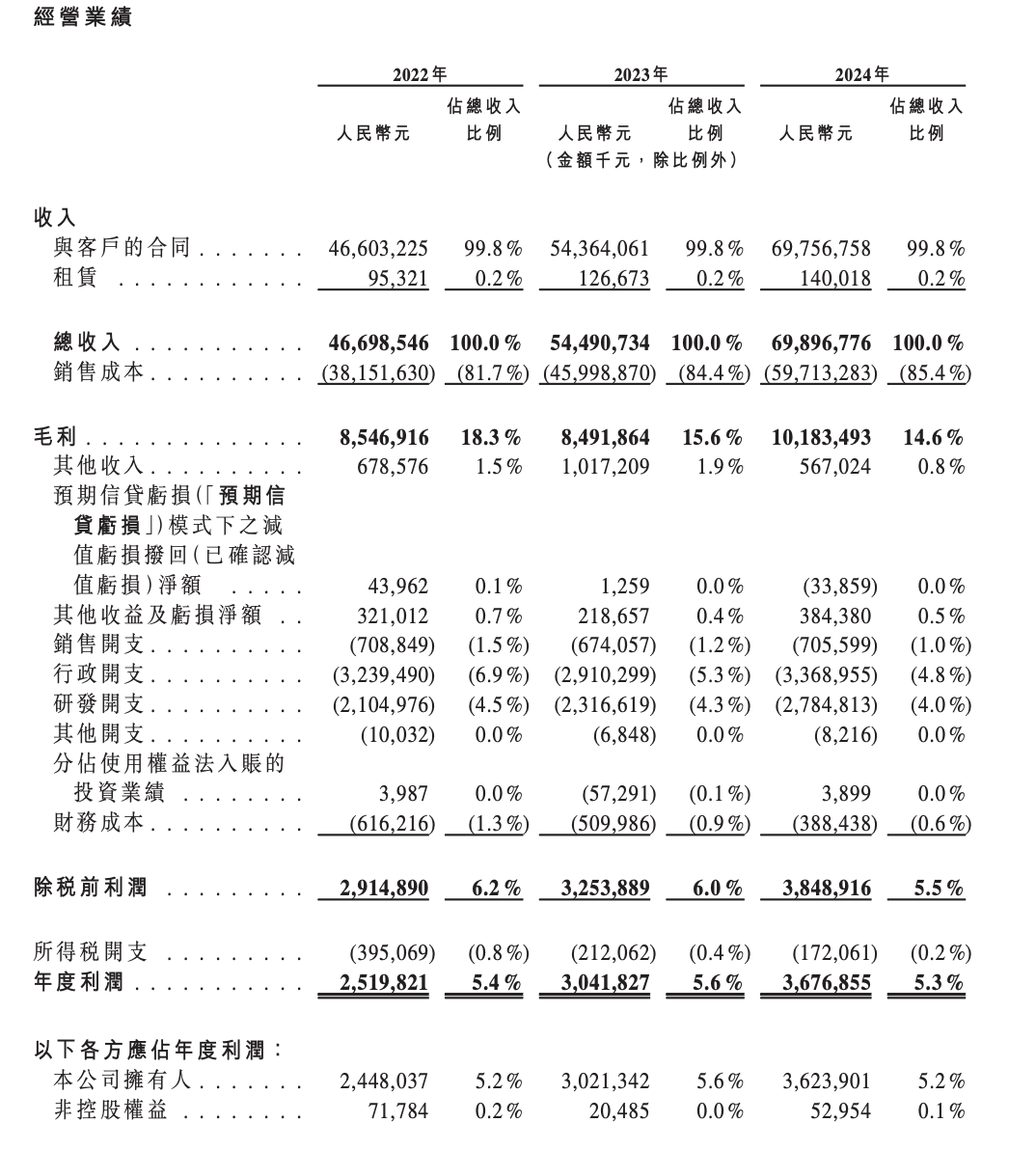 周群飞与蓝思科技：从打工妹到国宴C位，如何成为苹果和特斯拉的供应商
