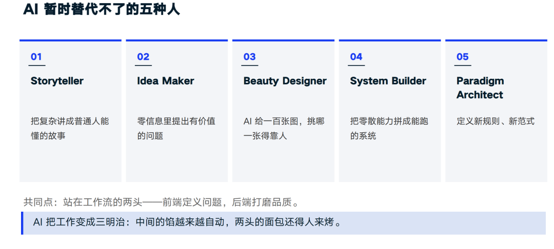 月发700元「AI电费」！大厂老板自爆AI时代薅羊毛与求生的硬核攻略