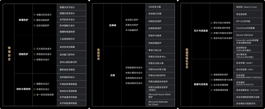 国产千倍算力机器狗震撼发布！蔚蓝具身智能机器人再突破