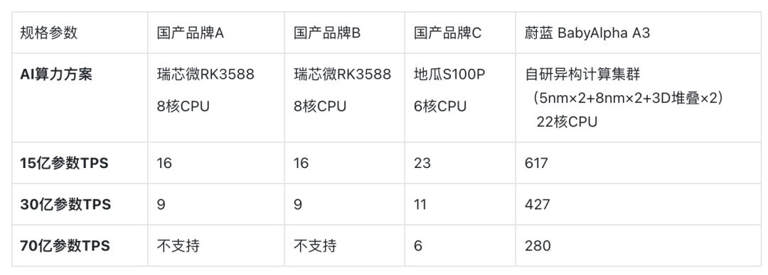 国产千倍算力机器狗震撼发布！蔚蓝具身智能机器人再突破