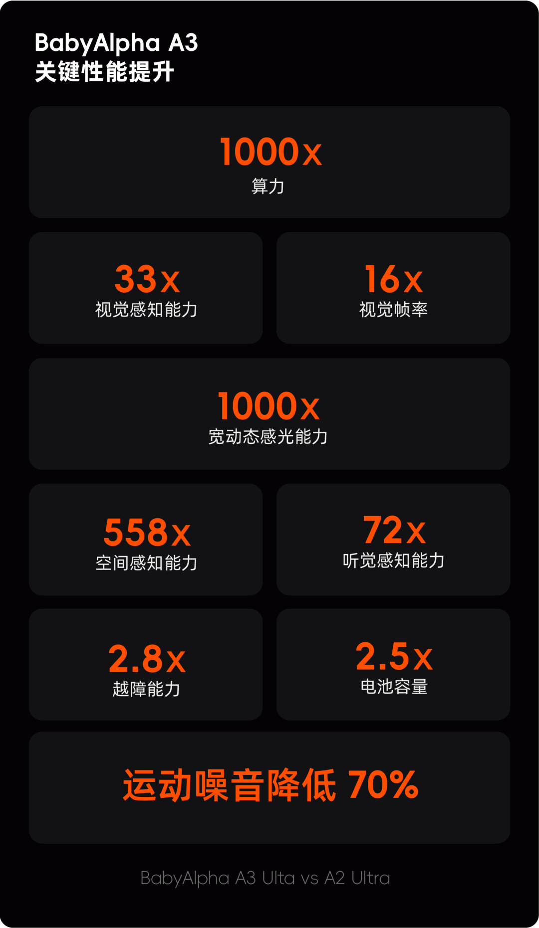 砍掉酷炫花招，这家公司用国产芯片拼出一台“服务器级”机器狗
