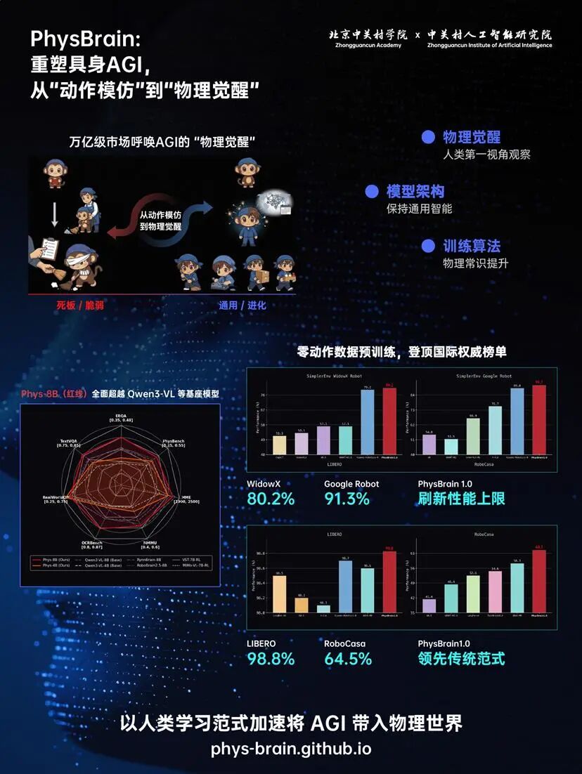 千小时数据击败万小时真机：具身智能的“物理常识”革命正在爆发