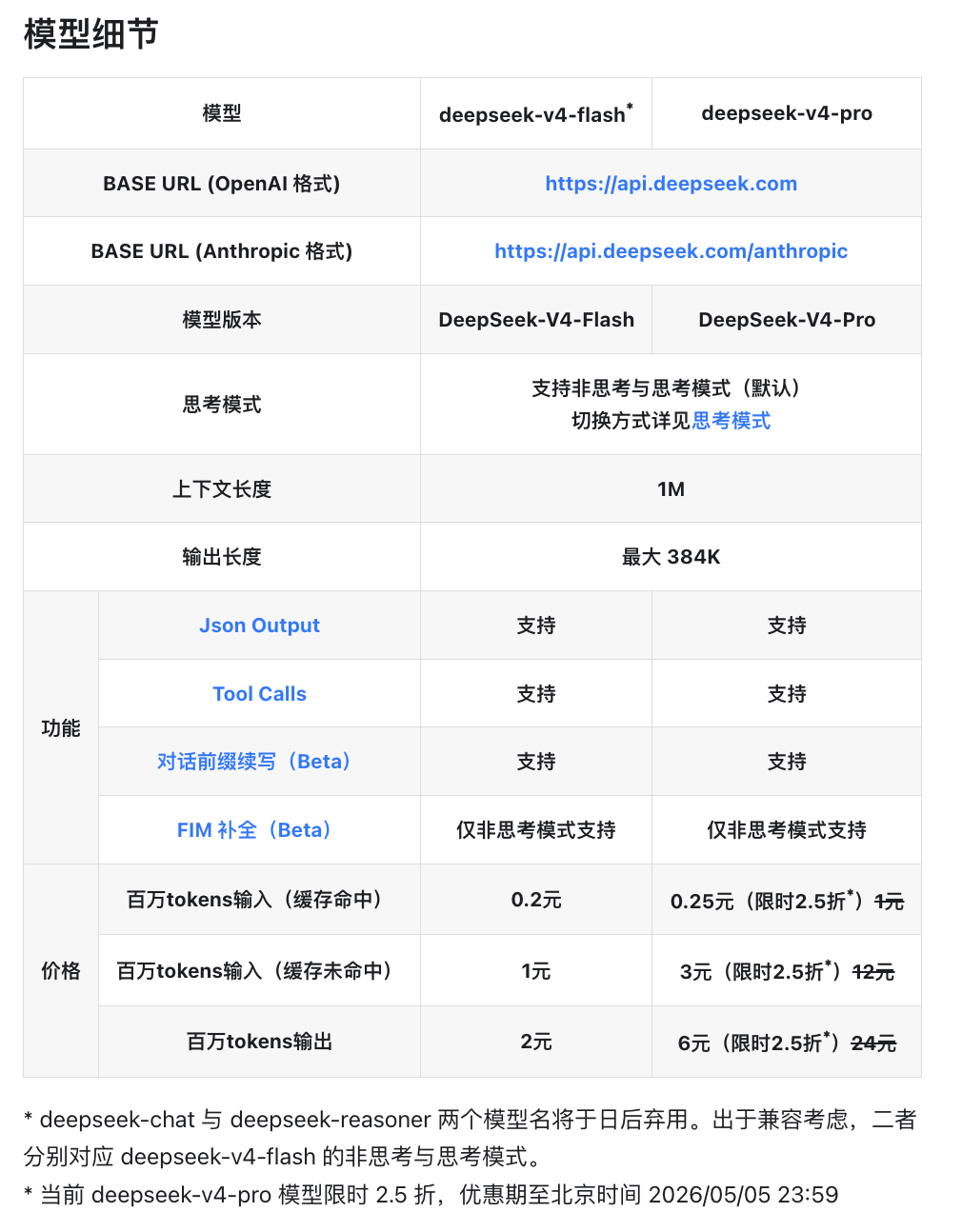 折扣说明