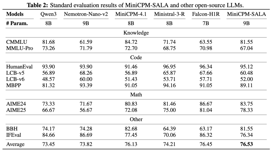 MiniCPM-SALA：稀疏-线性混合架构，9B模型在端侧跑通百万上下文