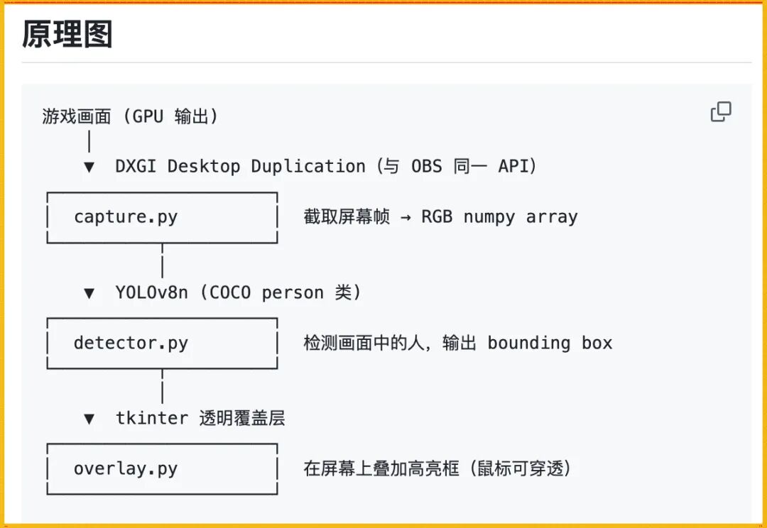 三角洲OBS吸附外挂翻红，FPS反作弊又被考了一次