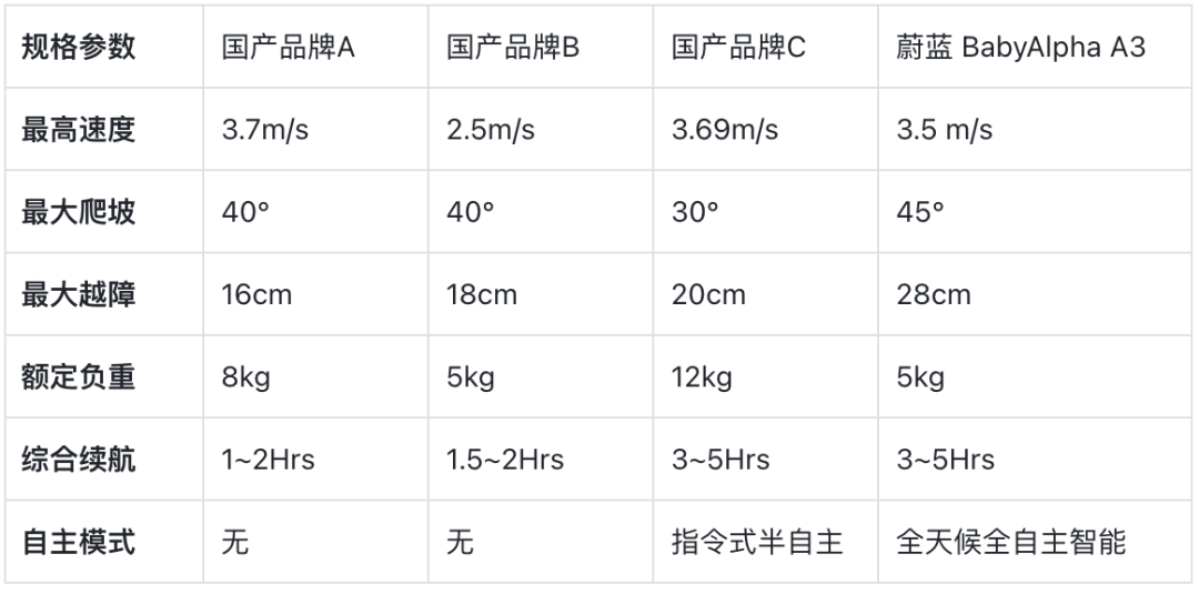 国产千倍算力机器狗震撼发布！蔚蓝具身智能机器人再突破