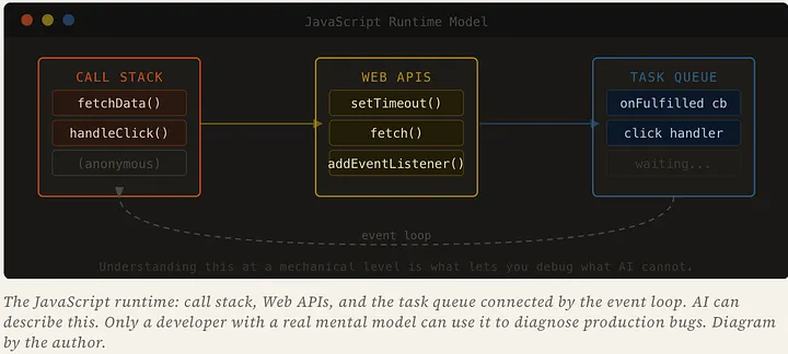 别慌！AI 永远夺不走的 7 个 JavaScript 核心壁垒，这才是前端架构师的黄金身价！