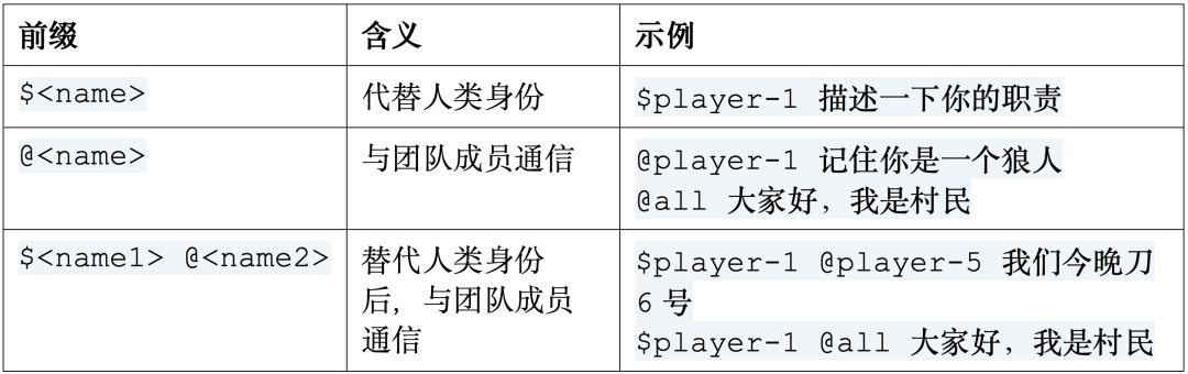 JiuwenSwarm开源发布！协同工程开启多智能体自演进时代