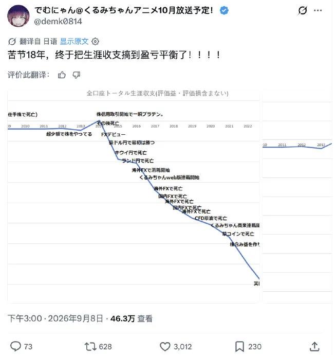 FX战士久留美评析：戒赌神作何以沦为量产赌狗的修罗场