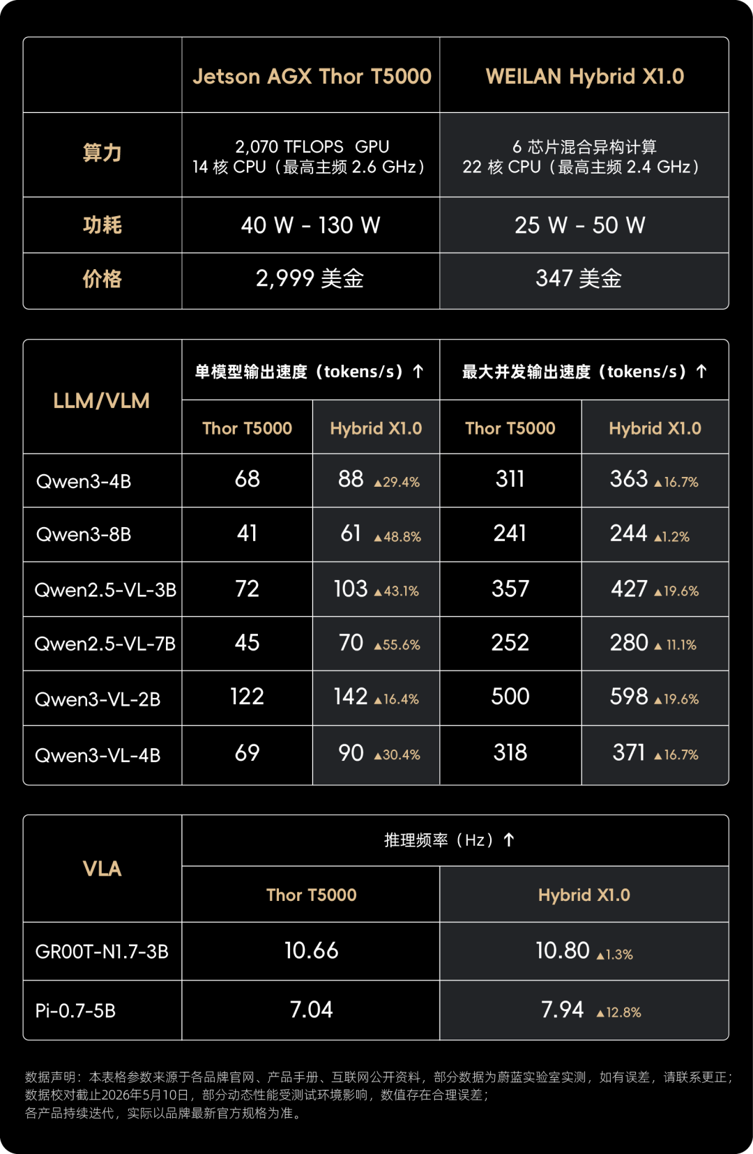 国产千倍算力机器狗震撼发布！蔚蓝具身智能机器人再突破