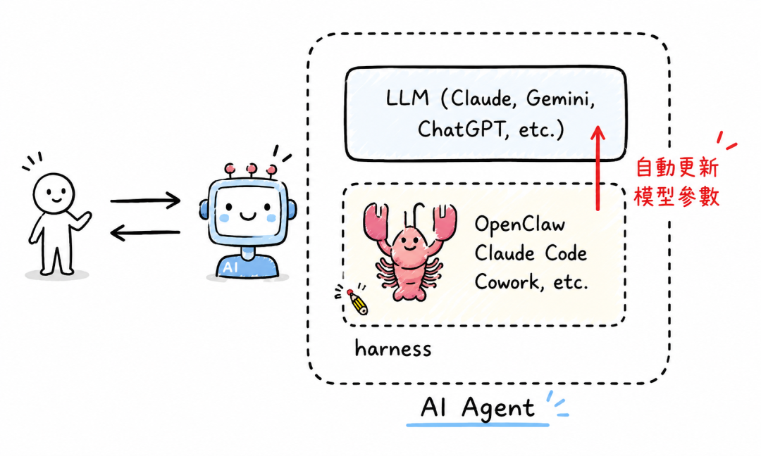 【周鸿祎推出安全龙虾云端版】AI Agent基础设施迎来重大变革