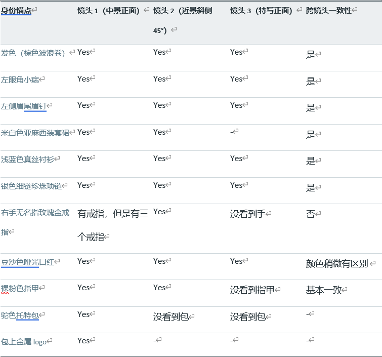 实测阿里Happy Horse-1.0：电影级AI视频生成与自然语言编辑