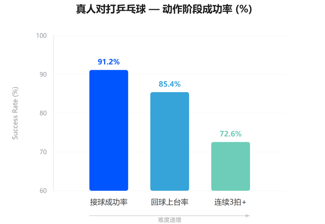【告别机器人脑手脱节】卧安OneModel具身智能世界模型
